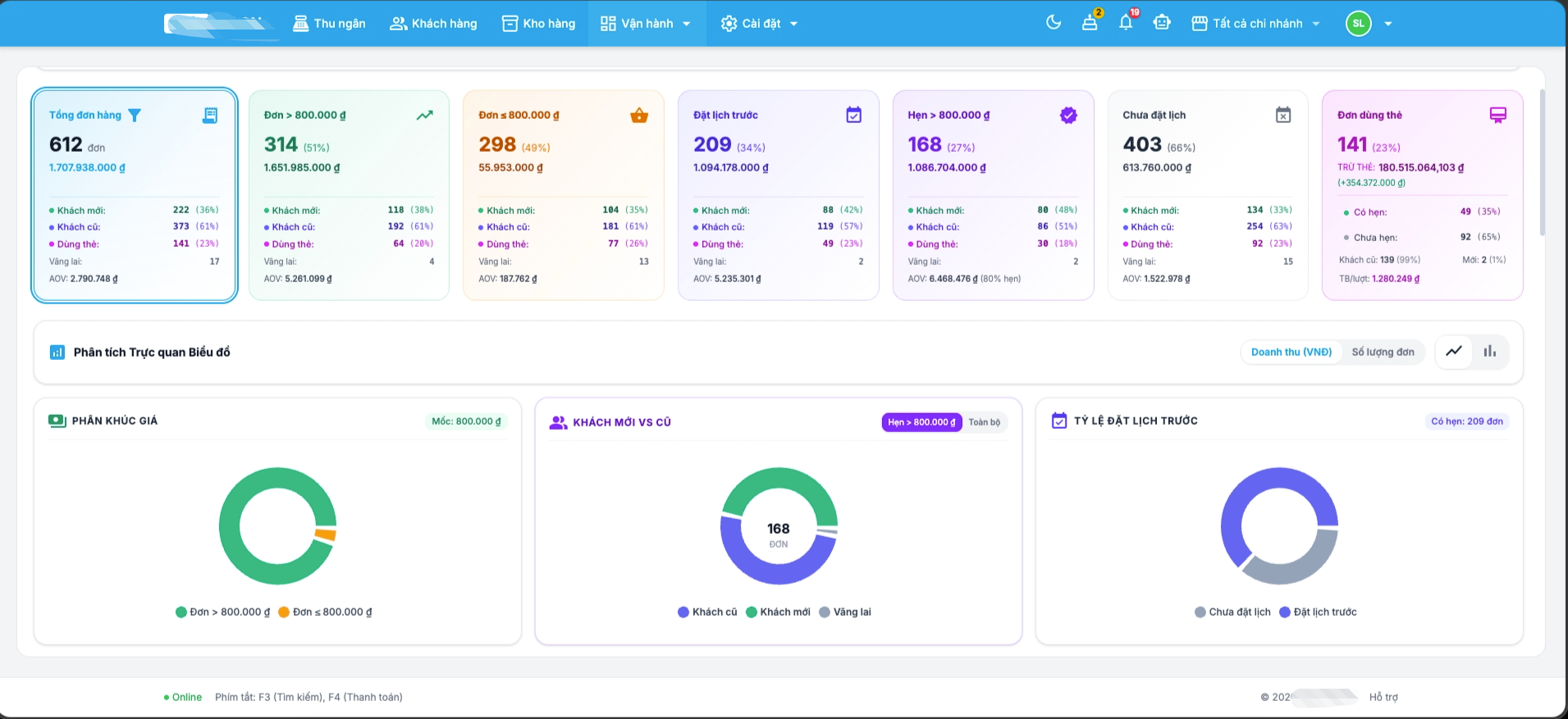Screenshot of Salon Mẹ Ớt CRM